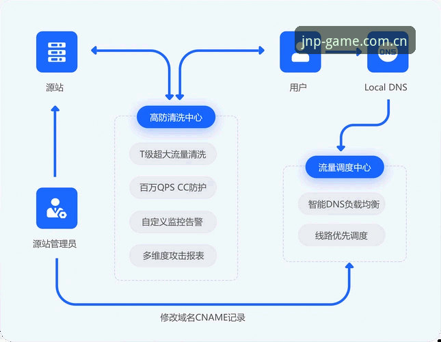 新用户江南平台官方主页注册全流程拆解：数据、场景与效率的深度分析
